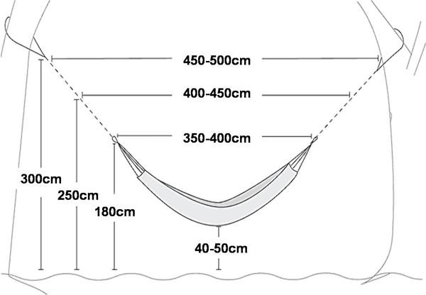 How far should a hammock hang off the ground