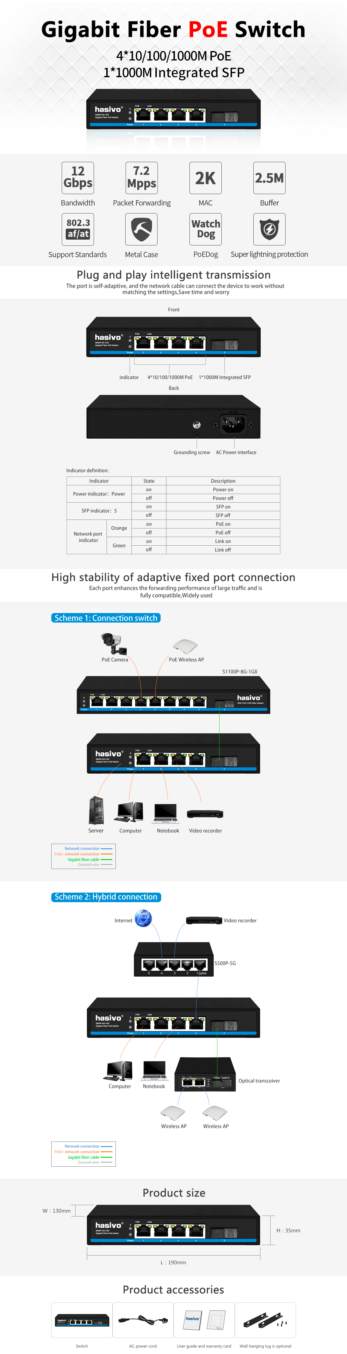 S600P-4G-1GX İngilizce detaylar