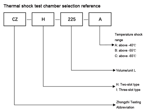 Thermal shock test chamber selection reference