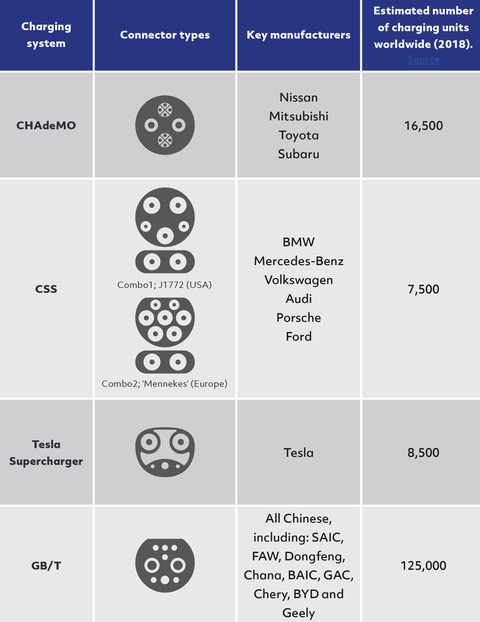 What-are-EV-charging-levels-types-and-modes-Figure-1.jpeg