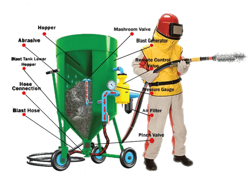 Application of steel shot in shot blasting machine