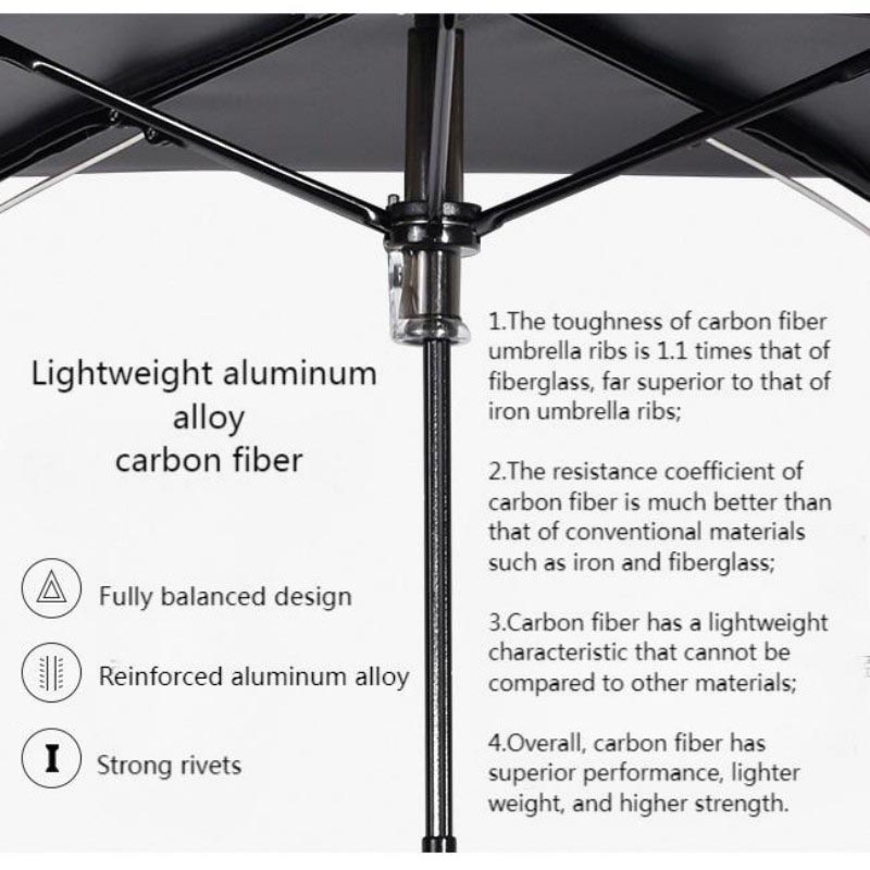 Small Foldable Umbrella Hand Carry Framework.jpg